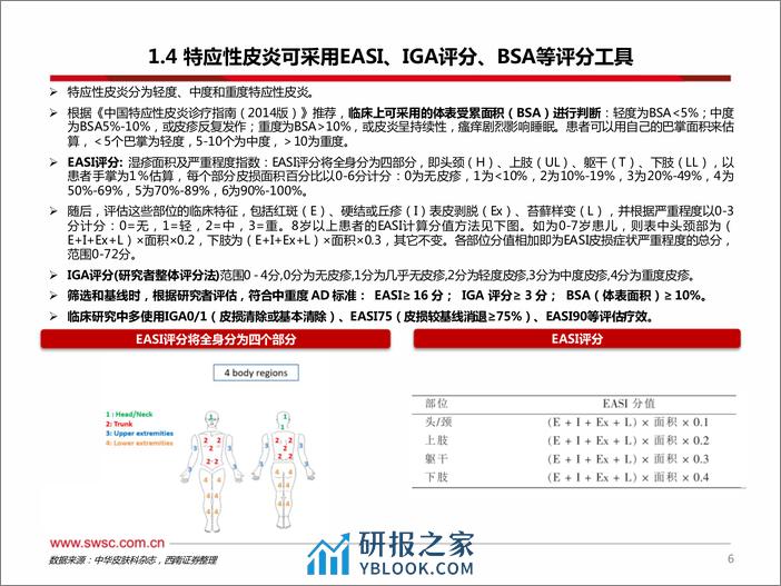 医药生物：特应性皮炎药物国产替代将至 - 第7页预览图