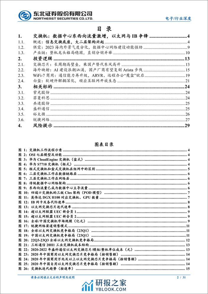 电子行业：AI新基建带动交换机新机遇 - 第2页预览图