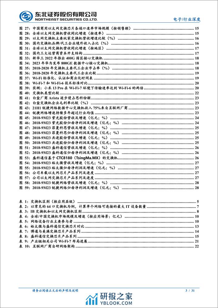 电子行业：AI新基建带动交换机新机遇 - 第3页预览图