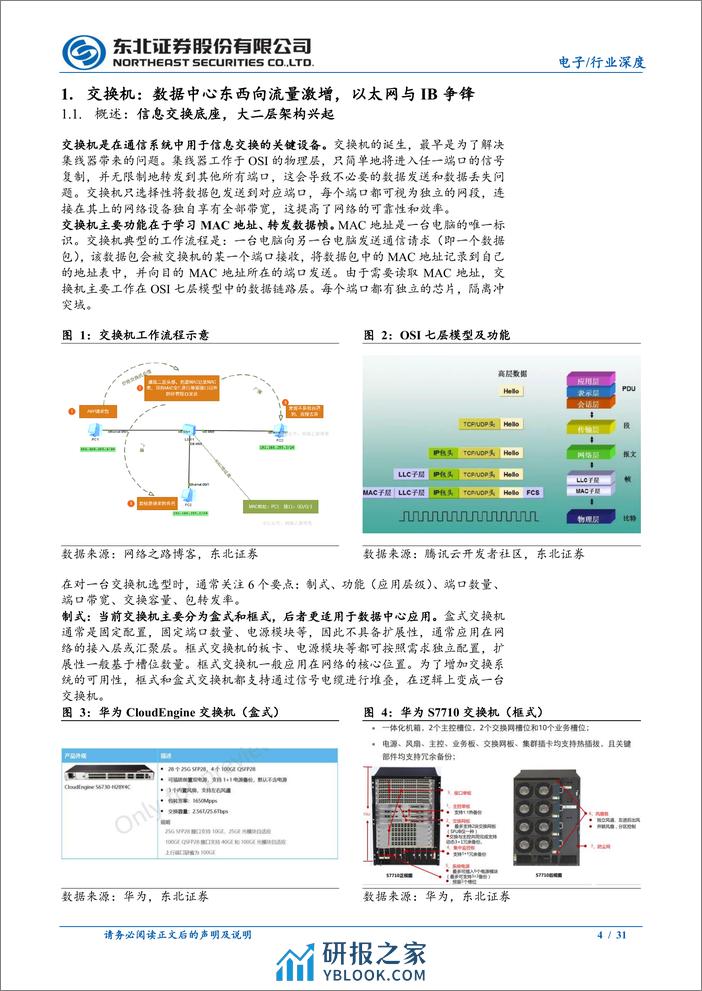 电子行业：AI新基建带动交换机新机遇 - 第4页预览图