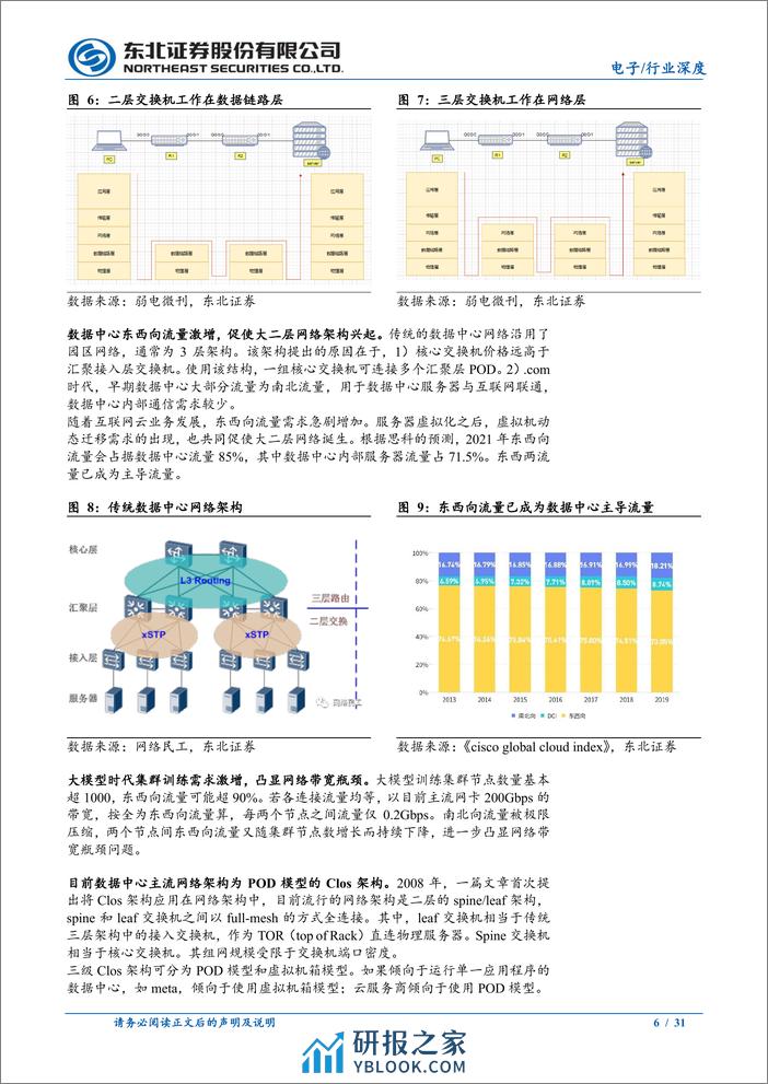 电子行业：AI新基建带动交换机新机遇 - 第6页预览图