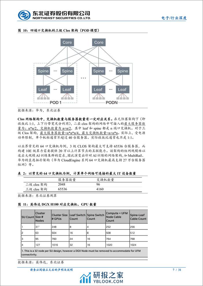 电子行业：AI新基建带动交换机新机遇 - 第7页预览图