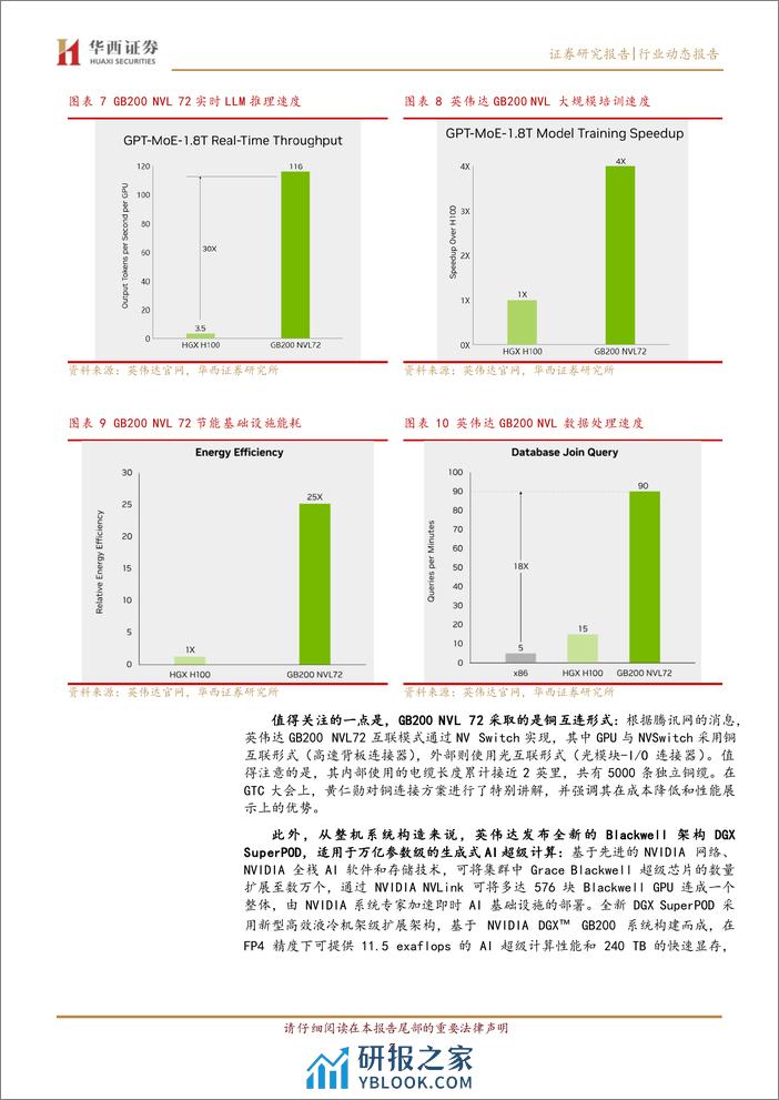 计算机行业英伟达GTC大会跟踪：零部件升级是最大亮点-240325-华西证券-16页 - 第7页预览图