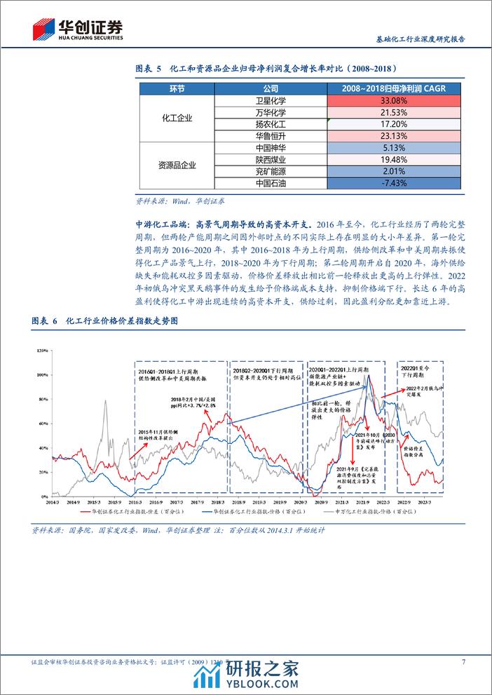 基础化工行业深度研究报告：向上游去—暨新疆煤化工发展前景分析 - 第7页预览图