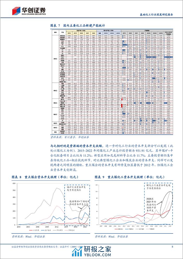 基础化工行业深度研究报告：向上游去—暨新疆煤化工发展前景分析 - 第8页预览图