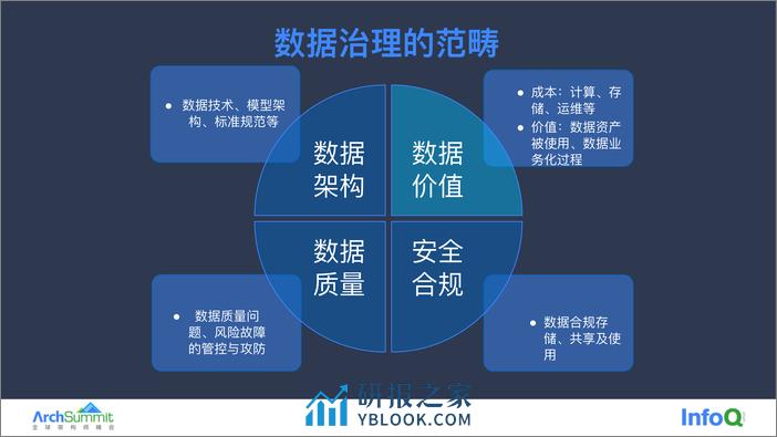 EB 级数据治理在蚂蚁安全的探索与实践 康树鹏 - 第5页预览图