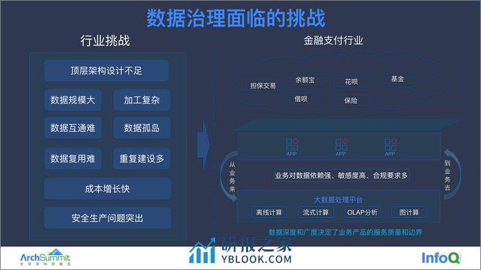 EB 级数据治理在蚂蚁安全的探索与实践 康树鹏 - 第6页预览图