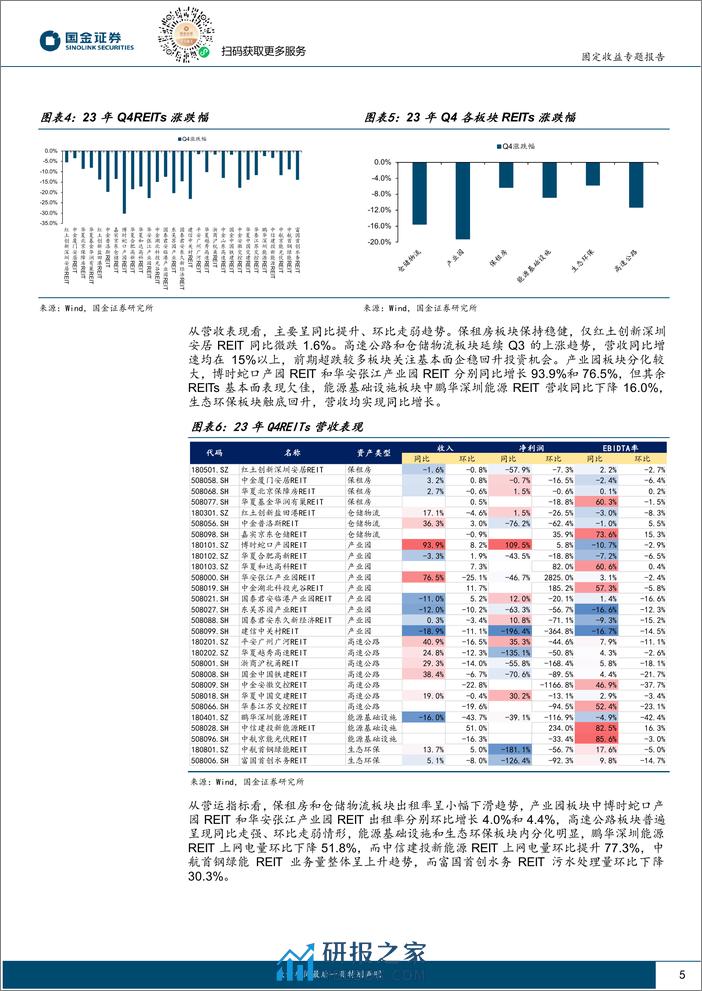 固定收益专题报告：政策利好加持，REITs配置资金加速进场-20240226-国金证券-13页 - 第5页预览图