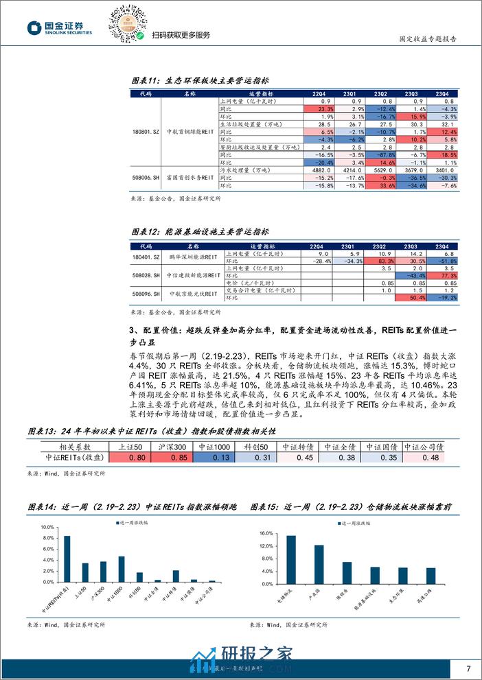 固定收益专题报告：政策利好加持，REITs配置资金加速进场-20240226-国金证券-13页 - 第7页预览图