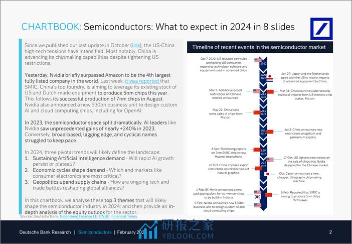 Deutsche Bank-Thematic Research Semiconductors What to expect in 2024 in...-106504779 - 第2页预览图