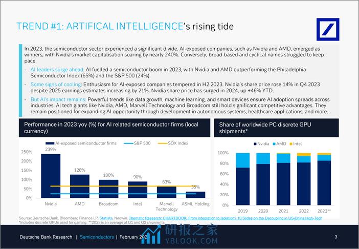 Deutsche Bank-Thematic Research Semiconductors What to expect in 2024 in...-106504779 - 第3页预览图