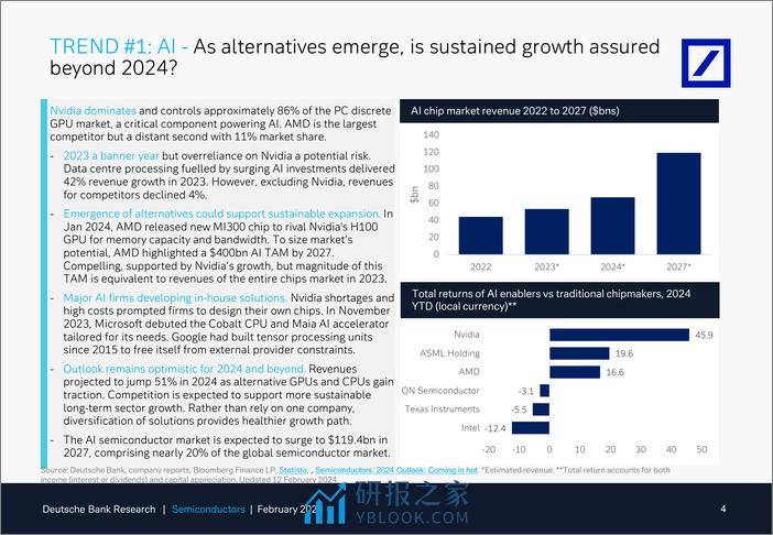 Deutsche Bank-Thematic Research Semiconductors What to expect in 2024 in...-106504779 - 第4页预览图