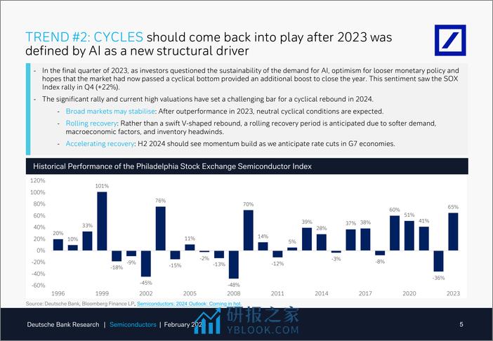 Deutsche Bank-Thematic Research Semiconductors What to expect in 2024 in...-106504779 - 第5页预览图