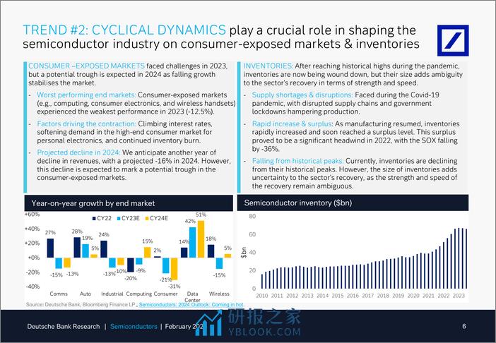 Deutsche Bank-Thematic Research Semiconductors What to expect in 2024 in...-106504779 - 第6页预览图