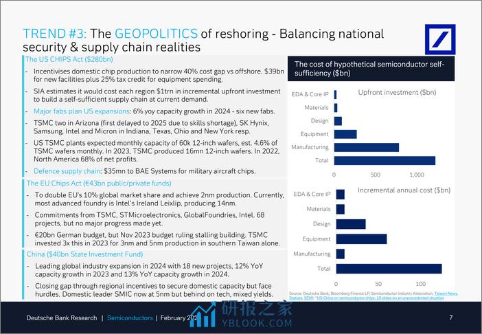 Deutsche Bank-Thematic Research Semiconductors What to expect in 2024 in...-106504779 - 第7页预览图