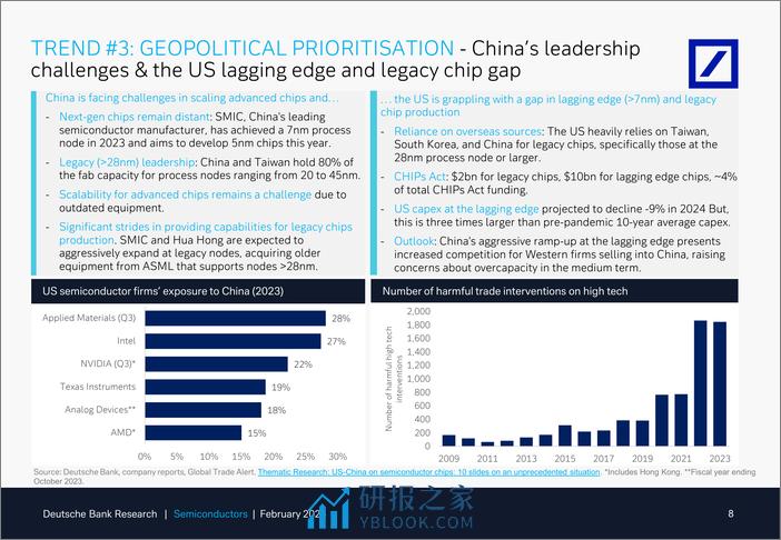 Deutsche Bank-Thematic Research Semiconductors What to expect in 2024 in...-106504779 - 第8页预览图