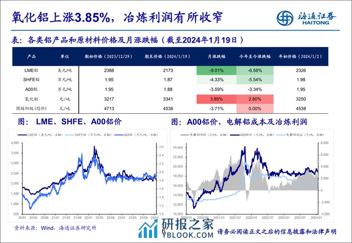 铝：上游氧化铝供应趋紧，节前去库仍在延续 - 第6页预览图