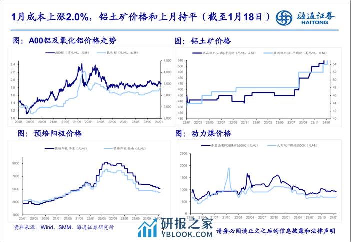 铝：上游氧化铝供应趋紧，节前去库仍在延续 - 第7页预览图