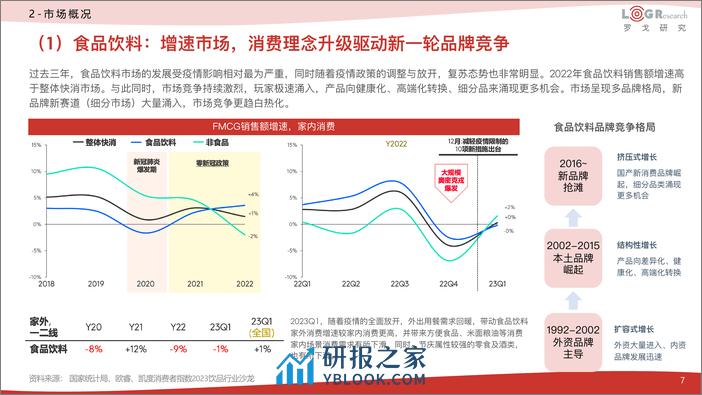 2023快消供应链运营数字化研究报告 - 第7页预览图