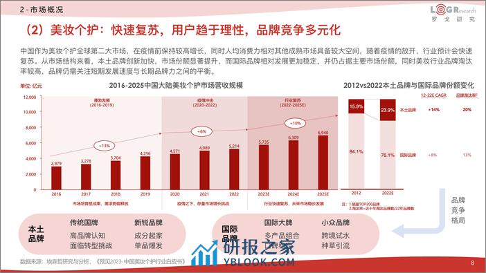 2023快消供应链运营数字化研究报告 - 第8页预览图