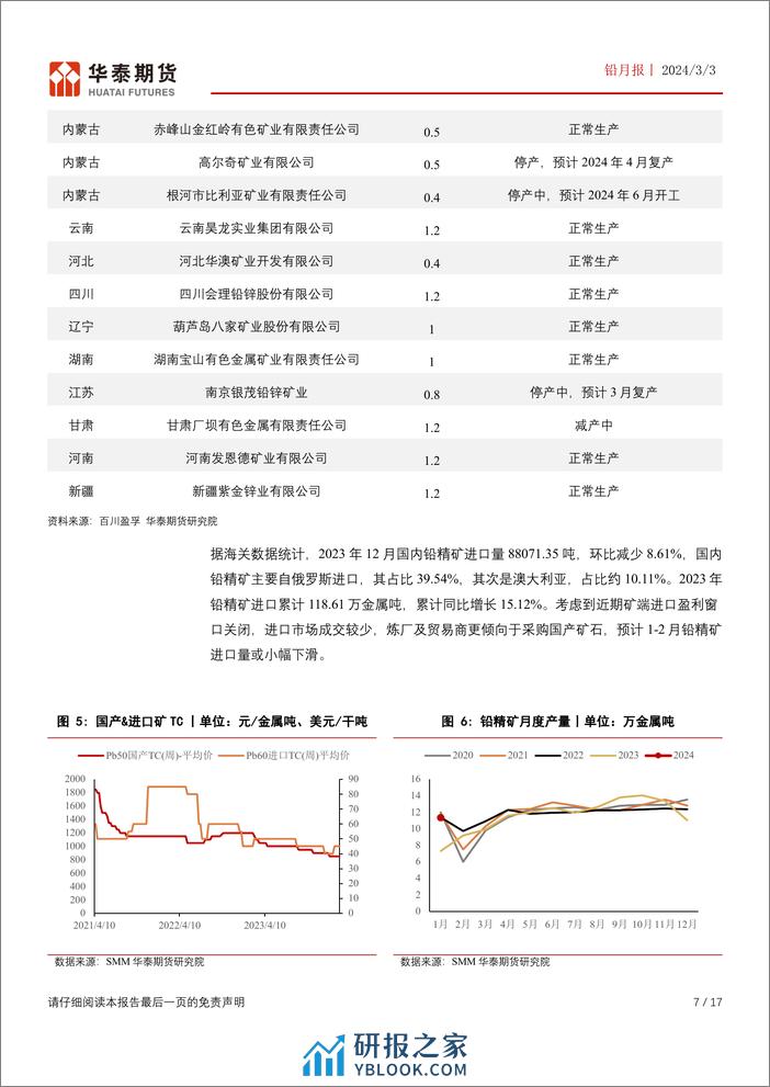 铅月报：库存压力尚存 铅价震荡运行-20240303-华泰期货-17页 - 第7页预览图