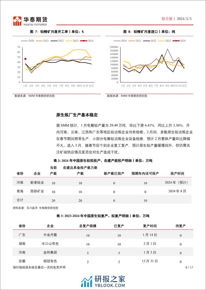 铅月报：库存压力尚存 铅价震荡运行-20240303-华泰期货-17页 - 第8页预览图