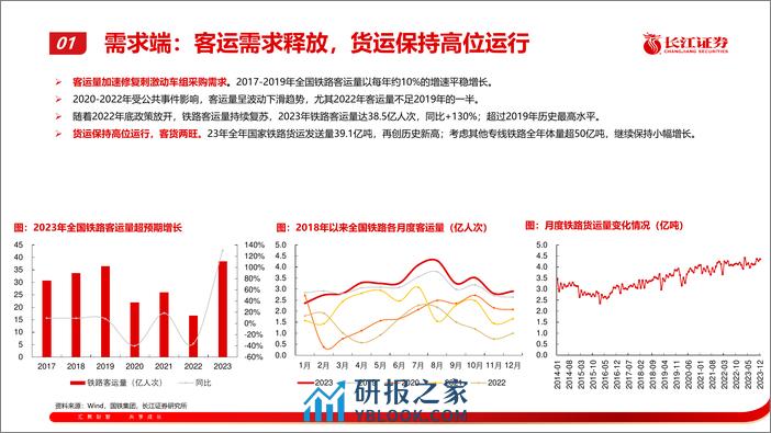 轨交装备行业：更新替换 需求驱动下的投资机会 - 第5页预览图