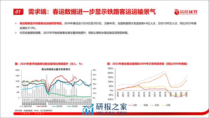 轨交装备行业：更新替换 需求驱动下的投资机会 - 第6页预览图