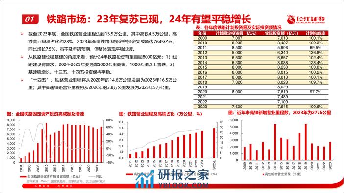 轨交装备行业：更新替换 需求驱动下的投资机会 - 第7页预览图