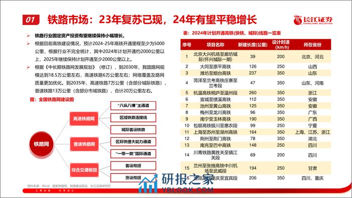 轨交装备行业：更新替换 需求驱动下的投资机会 - 第8页预览图