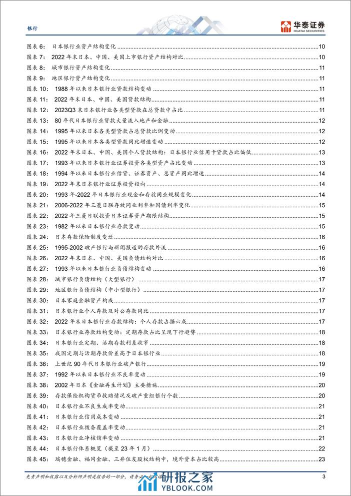 银行业专题研究：日本银行资产负债演变回顾与启示 - 第3页预览图