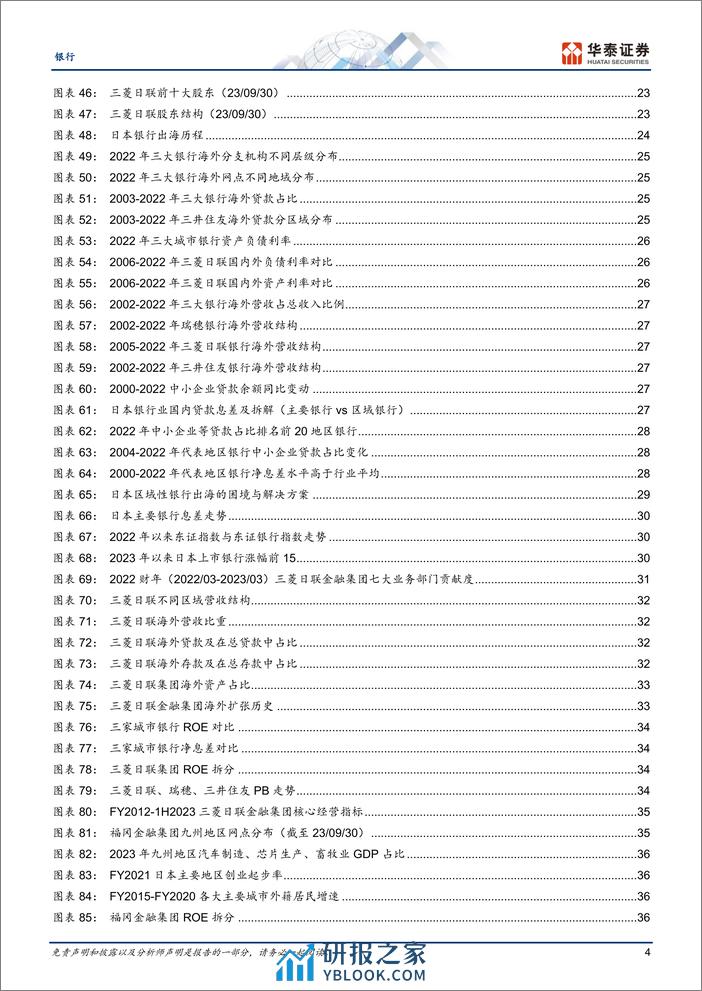 银行业专题研究：日本银行资产负债演变回顾与启示 - 第4页预览图