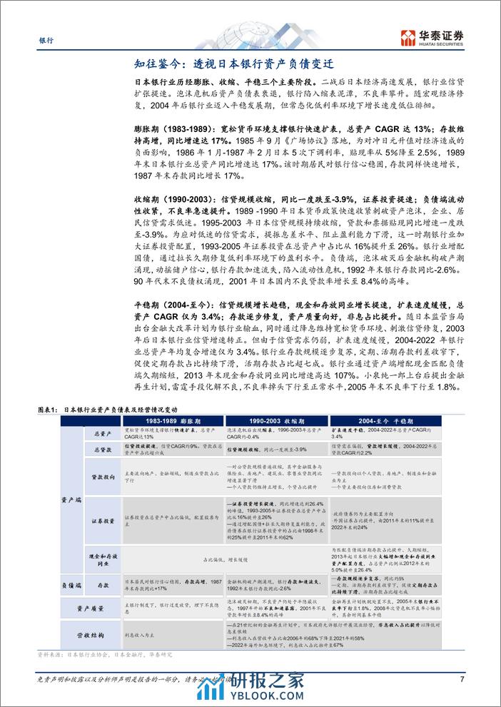 银行业专题研究：日本银行资产负债演变回顾与启示 - 第7页预览图