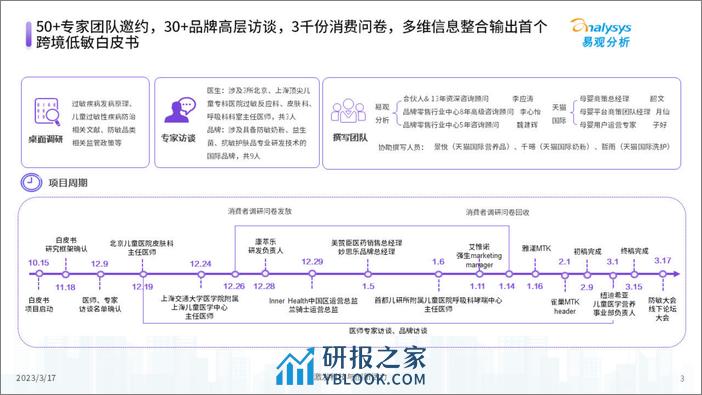 天猫国际：2023中国儿童防敏市场发展洞察报告 - 第3页预览图