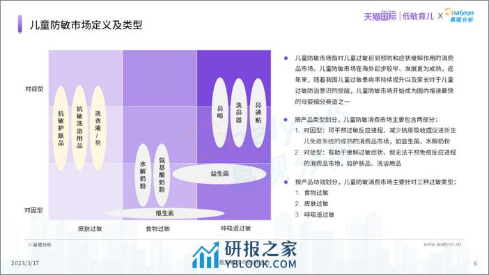 天猫国际：2023中国儿童防敏市场发展洞察报告 - 第6页预览图