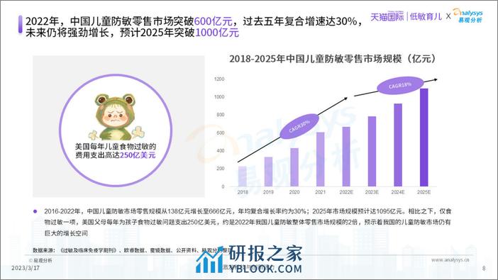 天猫国际：2023中国儿童防敏市场发展洞察报告 - 第8页预览图