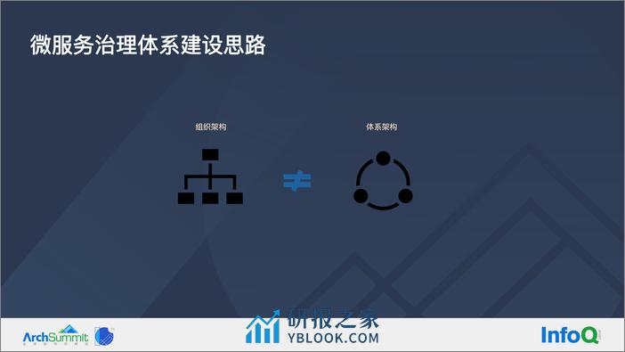 【1.魏诗白】快手微服务架构体系实践-改 - 第6页预览图