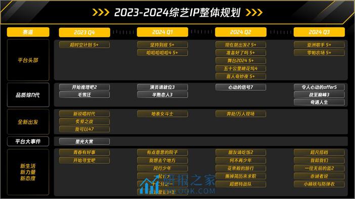 2024腾讯视频综艺纪录片营销手册 - 第5页预览图