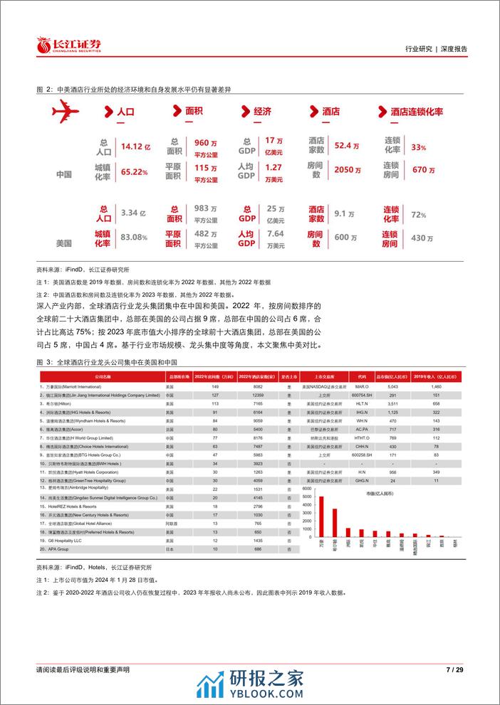 消费行业比较研究系列：中美酒店行业对比报告，见贤思齐，殊途同归 - 第7页预览图