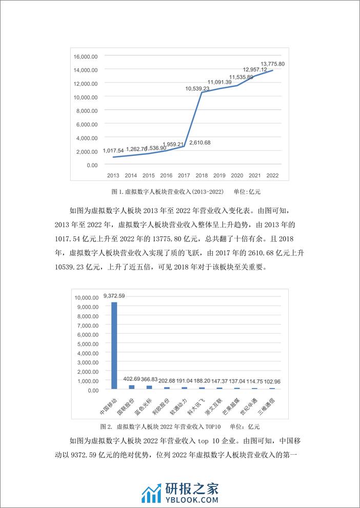 学习好极了-数据说-虚拟数字人板块金融数据分析-10页 - 第2页预览图