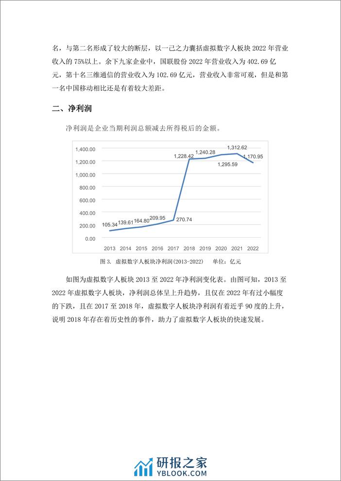 学习好极了-数据说-虚拟数字人板块金融数据分析-10页 - 第3页预览图