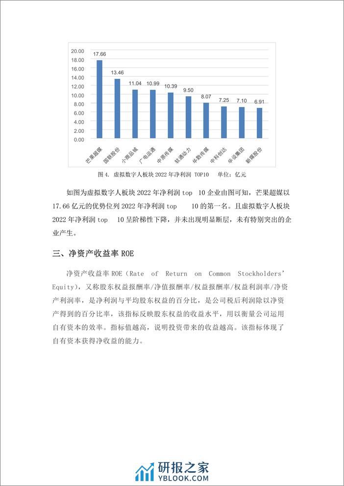 学习好极了-数据说-虚拟数字人板块金融数据分析-10页 - 第4页预览图