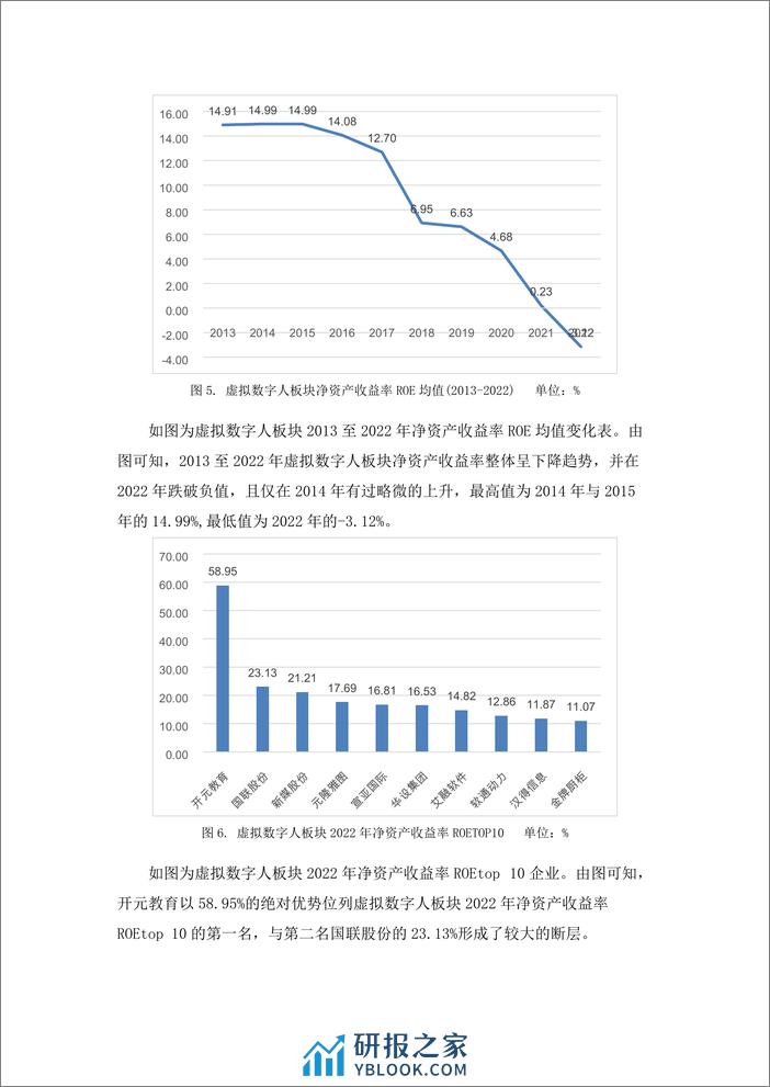 学习好极了-数据说-虚拟数字人板块金融数据分析-10页 - 第5页预览图