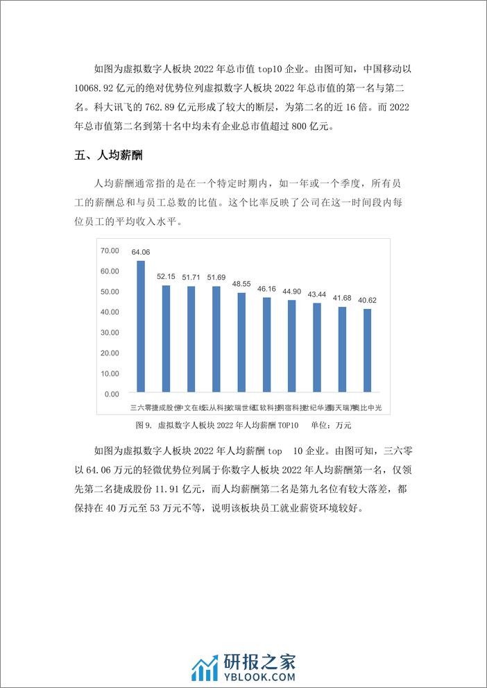 学习好极了-数据说-虚拟数字人板块金融数据分析-10页 - 第7页预览图