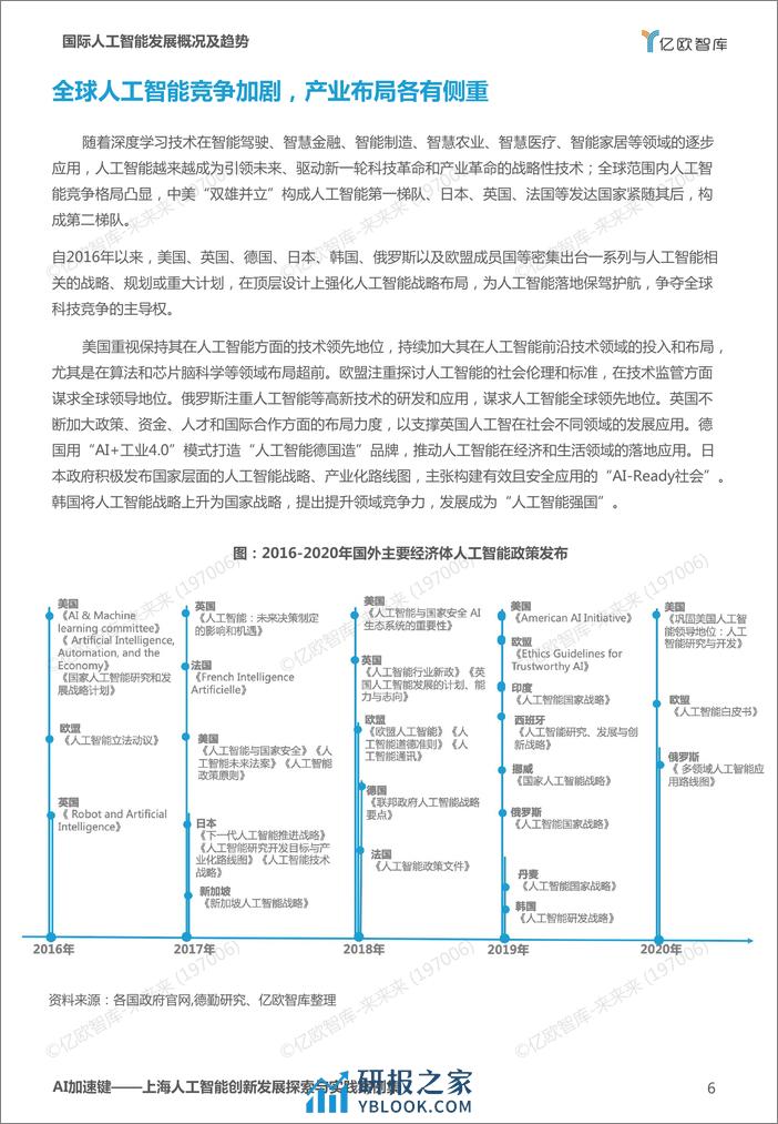 【亿欧智库】AI加速键：2021上海人工智能创新发展探索与实践案例集_2021-07-12 - 第6页预览图