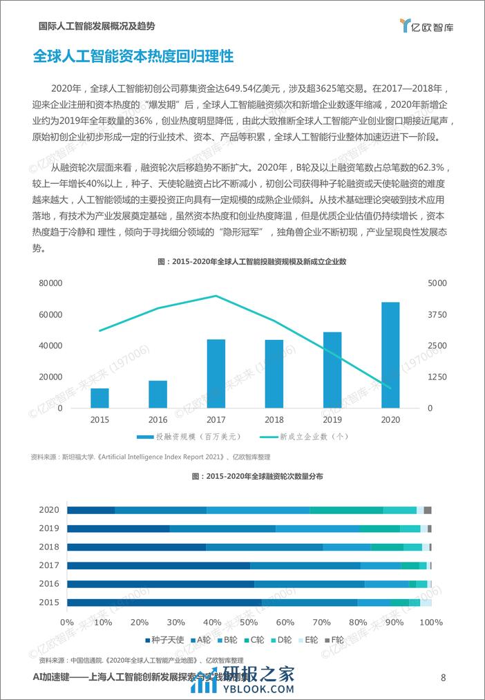 【亿欧智库】AI加速键：2021上海人工智能创新发展探索与实践案例集_2021-07-12 - 第8页预览图