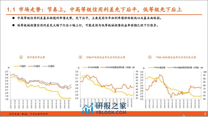 2024年春季信用策略：票息难觅，降低预期-240318-平安证券-25页 - 第5页预览图