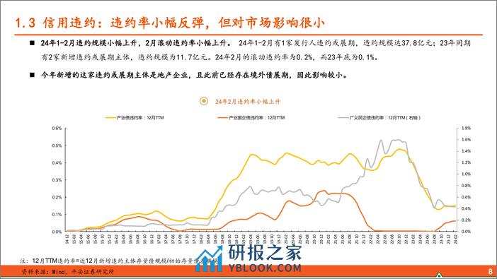 2024年春季信用策略：票息难觅，降低预期-240318-平安证券-25页 - 第8页预览图