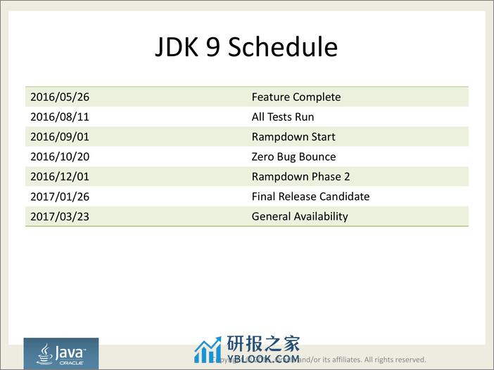 3-4-JDK 9，变化与未来-范学雷 - 第6页预览图