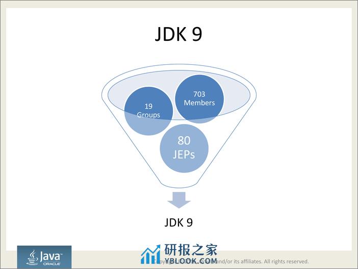 3-4-JDK 9，变化与未来-范学雷 - 第7页预览图